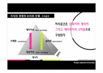 한국형 지식 경영 모델 개발을 위한 사례연구 -IMF 사태 분석-10