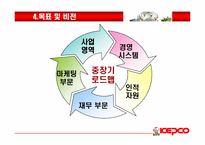 [국제경영] 한국전략 해외진출 전략-17