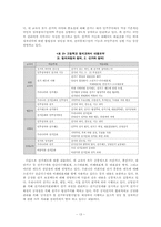 [민주주의교육론] 한국의 민주시민교육 현황과 개선방안 -고등학교 사회 및 정치교과서 분석을 중심으로-15