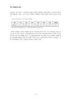 [한국정치] 한국 의회정치의 발전-14