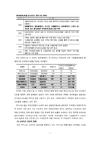 [기업윤리] 박카스의 불편한 진실(제품관리의 윤리를 중심으로)-5