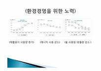 [기업가정신] 유한킴벌리의 기업 분석-17