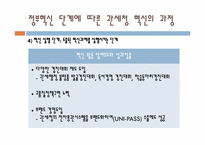 [정부개혁론] 정부혁신 사례 연구(관세청 사례를 중심으로)-12