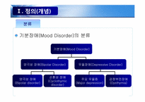 [발달장애 심리학]기분장애(Mood Disorder)-4
