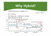 [환경공학]Hybrid Electric Vehicle(하이브리드 산업)-5