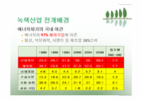 [한국경제] 한국의 환경여건과 녹색산업의 육성을 위한 방안-10