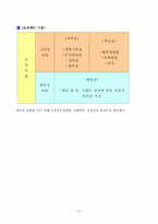 해외 한국어학원 사업계획서-10