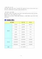해외 한국어학원 사업계획서-12