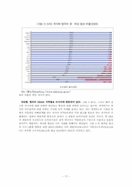 한국의 국제적 책임과 의무(경제적 관점에서 비용,편익 분석을 통한 제언)-19
