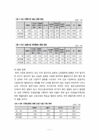 [미디어경제학] 지역신문산업 분석-11