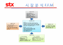 [국제경영론] STX 조선의 국제경영 현황과 바람직한 미래-8