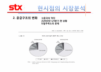 [국제경영론] STX 조선의 국제경영 현황과 바람직한 미래-18
