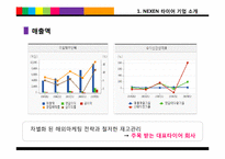[재무제표] 한국타이어와 넥센타이어의 재무제표 분석-12