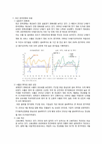 한국와 일본의 금융위기와 출구전략-6