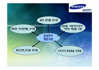 [국제경영전략] 삼성전자 경영전략-7