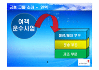 [윤리경영] 금호아시아나 그룹의 사회적 책임경영-4