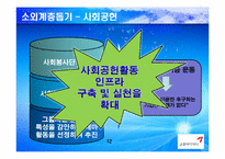 [윤리경영] 금호아시아나 그룹의 사회적 책임경영-13