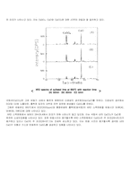 [재료분석실험] x선 회절 스펙트럼을 이용한 황화반응된 흡착제의 정량분석-7
