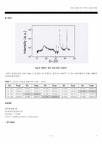 온도에 따른 ZnO 박막의 결정성 변화-17