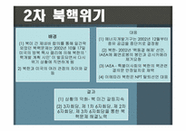 북핵위기와 6자회담(중국과 북한관계)-9