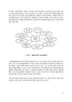 [복합문화공간, 예술경영과 마케팅] 성남아트센터의 운영현황과 마케팅사례-9