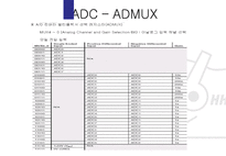 [논리회로실험]ADC Register-9