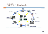[정보통신]무선 통신 기술(블루투스, 지그비, UWB, 와이브로, HSDPA)-4