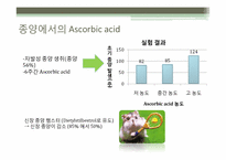 [식품화학] 항산화제(antioxidant)-12