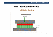 [우주항공재료] MMC(Metal Matrix Composite)-5
