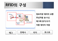 RFID의 국제 표준화 동향, 활용사례-4