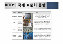 RFID의 국제 표준화 동향, 활용사례-8