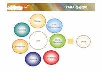 자라 ZARA 성공전략 분석-19