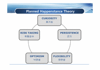 `계획된 우연성 이론(Planned Happenstance Theory)-5