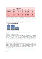 [마케팅] 대형마트가 한국시장에서 살아남기 위한 전략 -이마트 분석-8