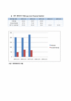 태산엘시디(Taesan LCD) 기업재무분석-10