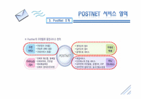 [정보시스템관리] 우편물류 시스템(POSTNET)-10