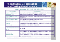 [품질경영] 소프트웨어 검정과 IEC 61508-15