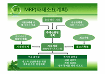 [생산관리] 자재소요계획(mrp)-7