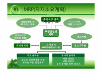 [생산관리] 자재소요계획(mrp)-8