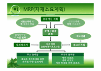 [생산관리] 자재소요계획(mrp)-10