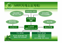 [생산관리] 자재소요계획(mrp)-13
