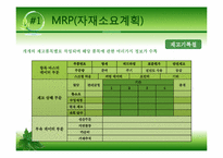 [생산관리] 자재소요계획(mrp)-14