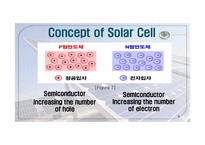태양 에너지 SOLAR ENERGY-8