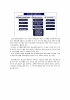 한국 발전의 산업 -생명공학-9