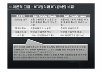 공공재로 본 정부실패 사례 -인천국제 공항철도사례 중심으로-11