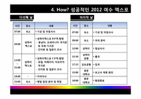 상하이 시정부 및 2010 상하이 엑스포 탐방(성공적인 2012 여수 엑스포 개최를 위하여)-16