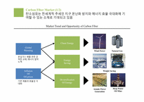 [지식경영]OCI의 새로운 수익원, 탄소섬유-6