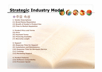 strategic Industry Model-4