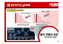 [경영정보] BC카드의 g-CRM 기업활용 사례-12