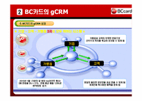 [경영정보] BC카드의 g-CRM 기업활용 사례-18